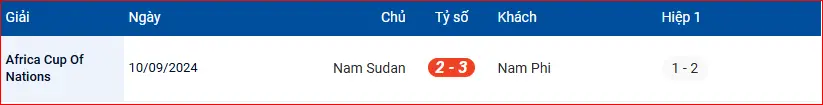 Thành tích đối đầu Nam Phi vs Nam Sudan