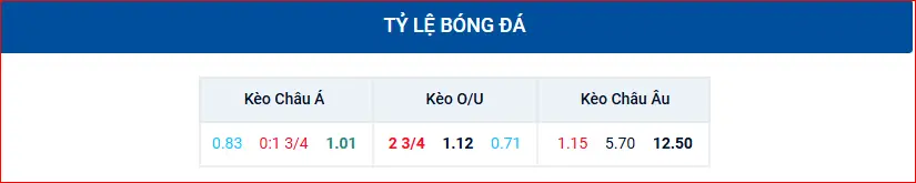 Tỷ lệ kèo nhà cái Nam Phi vs Nam Sudan