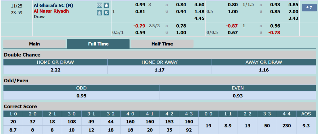 Tỷ lệ kèo trận đấu Al-Gharafa vs Al Nassr ngày 25-11
