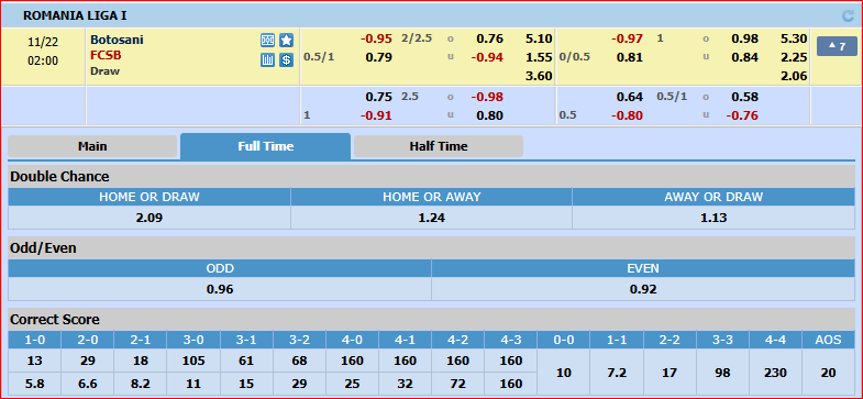 Tỷ lệ kèo trận đấu Botosani vs FCSB