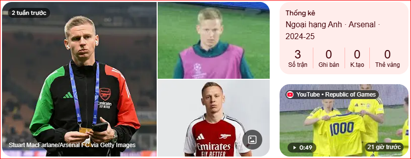 Phong độ của Oleksandr Zinchenko không thực sự tốt tại CLB Arsenal